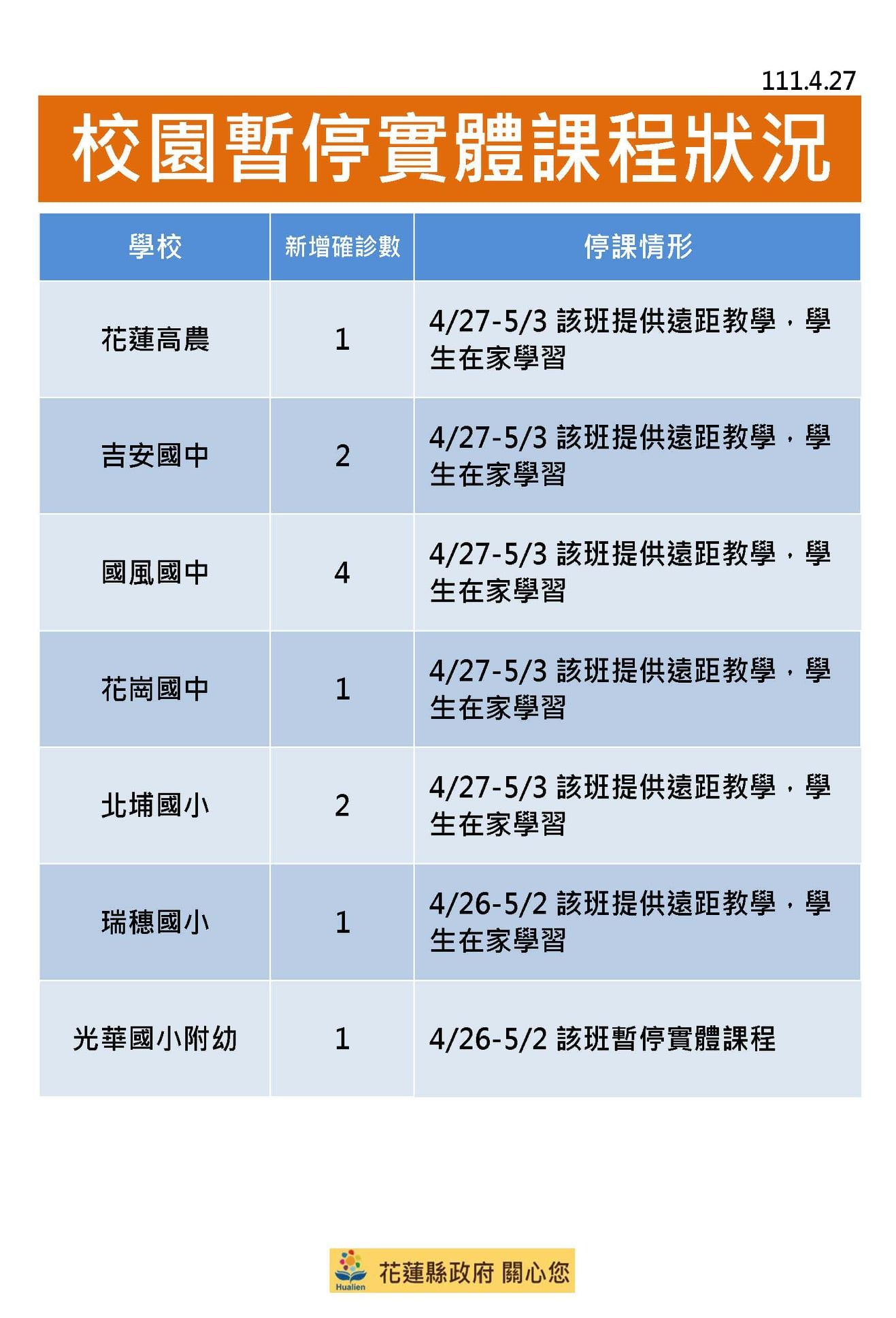 ▲▼0427花蓮防疫記者會,徐榛蔚。（圖／翻攝自臉書）