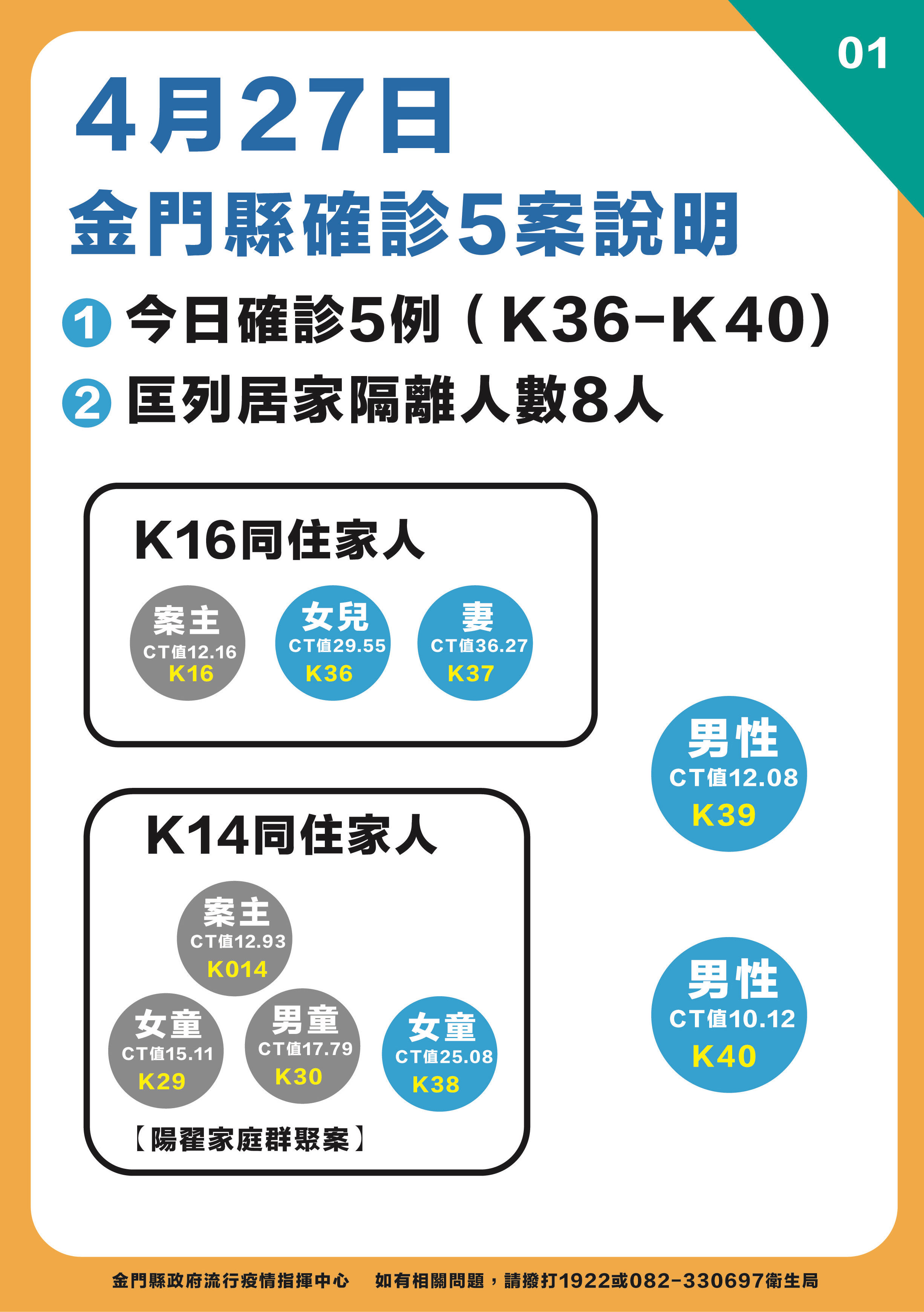 ▲▼0427金門防疫記者會。（圖／金門縣府提供）