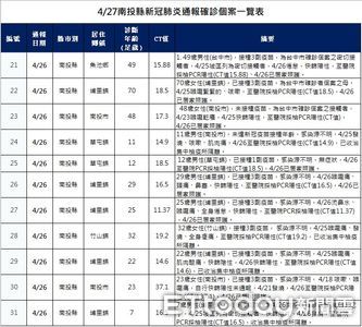 南投+35！1歲男嬰也確診　草屯、埔里家庭傳播鏈還在燒　