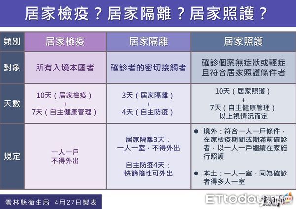 ▲雲林縣衛生局長曾春美說明雲林今＋61確診疫情。（圖／記者蔡佩旻翻攝）