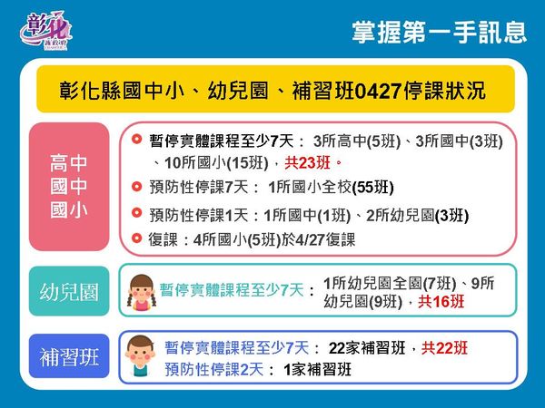 ▲彰化4月27日防疫說明。（圖／彰化縣政府提供）