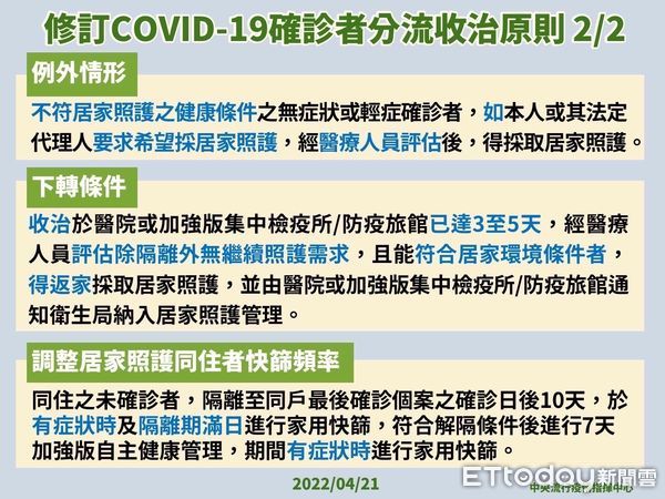 ▲台南市長黃偉哲公布台南新增確診個案+173人，其中包含50例為無症狀感染，感染源疫調中個案110名。（圖／記者林悅翻攝，下同）