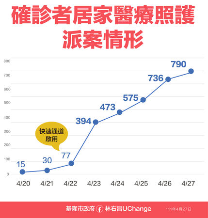 ▲▼0427基隆防疫記者會。（圖／記者郭世賢翻攝）