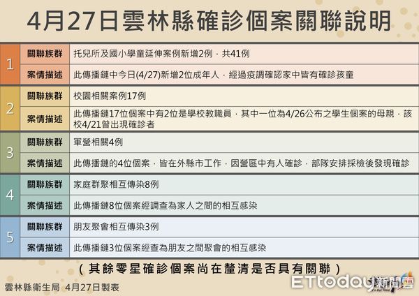 ▲衛生局長曾春美說明目前雲林學童施打疫苗排程。（圖／記者蔡佩旻翻攝）