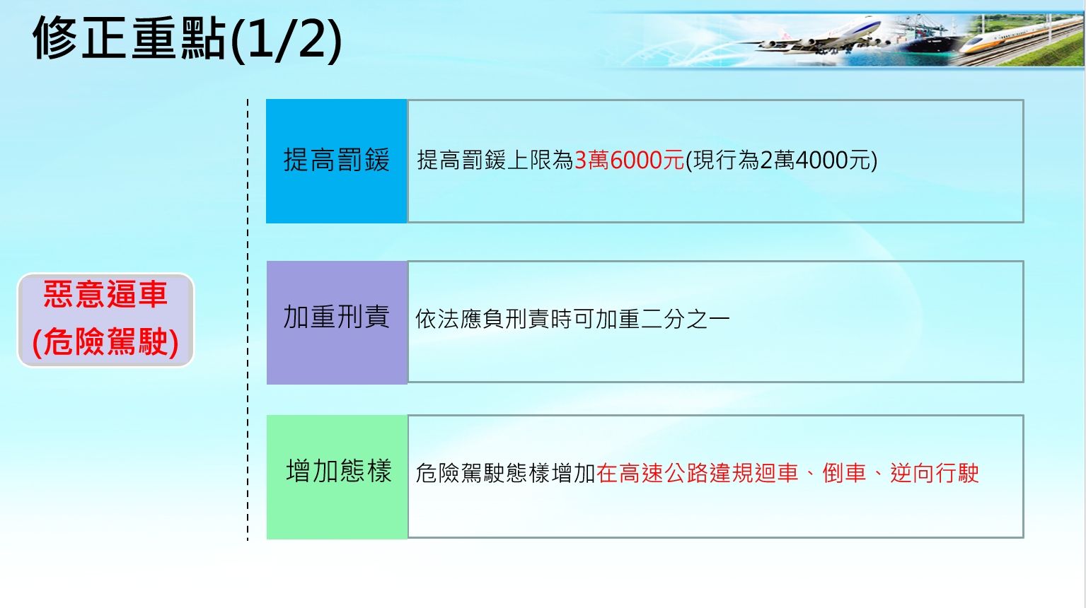 ▲▼行政院會拍板通過修法重罰「無照駕駛」跟「惡意逼車」行為。（圖／行政院提供）