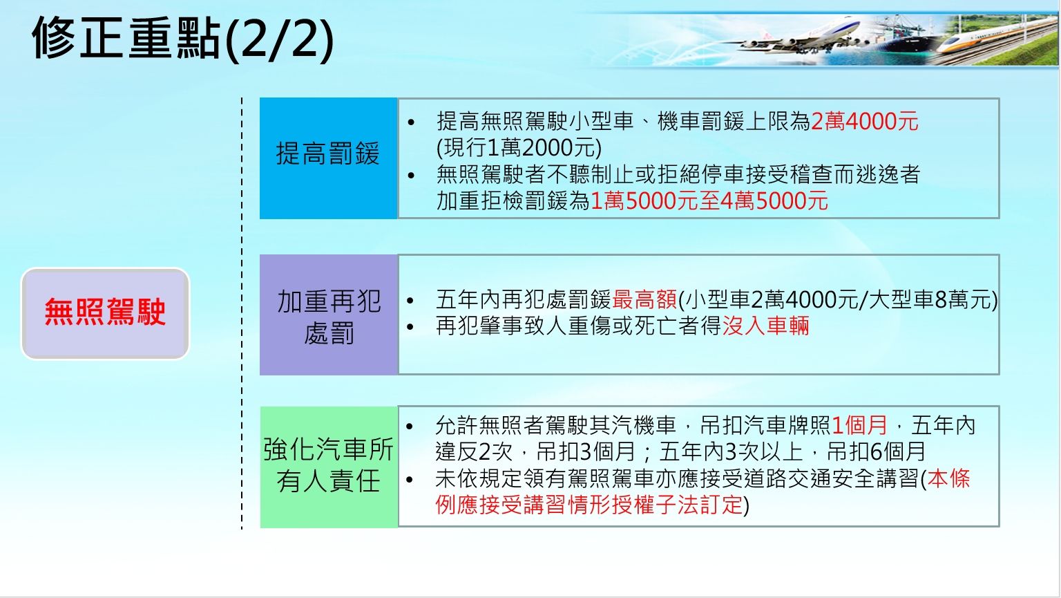 ▲▼行政院會拍板通過修法重罰「無照駕駛」跟「惡意逼車」行為。（圖／行政院提供）