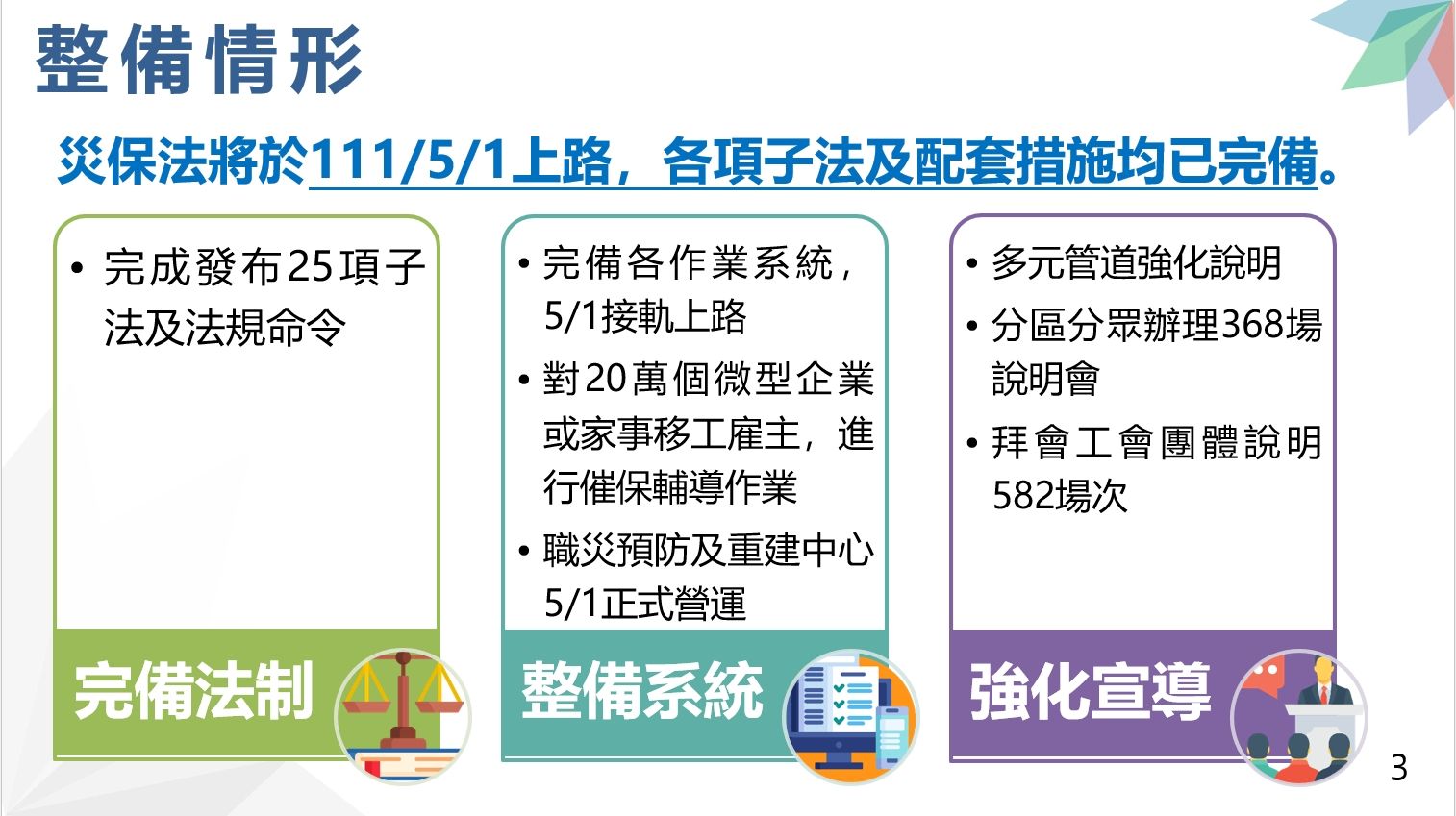 ▲▼勞工災保法5/1上路，勞動部向行政院會報告整備進度（圖／行政院提供）