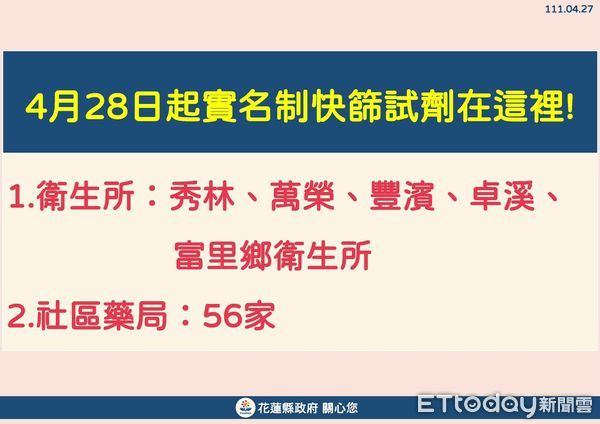 ▲花蓮27日新增237新冠確診，累計染疫人數1912例。（圖／花蓮縣政府提供，下同）