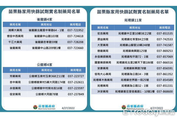 ▲▼苗栗縣政府公告，97家藥局及6家衛生所之家用快篩試劑販售點。（圖／記者黃孟珍翻攝，下同）