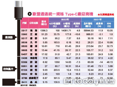 （圖／先探投資週刊 提供）