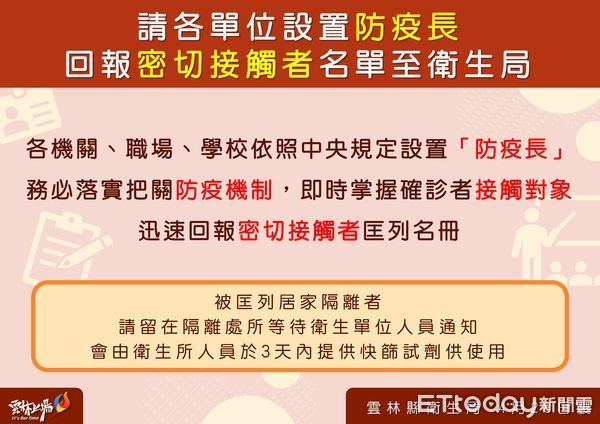 ▲雲林縣本土確診個案今日＋74例，分佈於15鄉鎮。（圖／記者蔡佩旻翻攝）