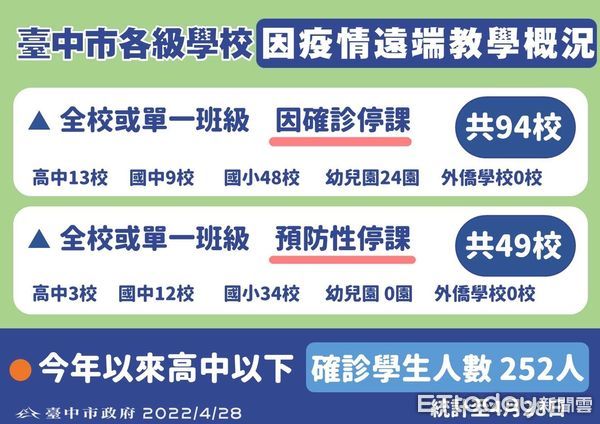 ▲快訊／台中再灑3張熱點足跡　超巨KTV、錢櫃又入列…夜店阿曼王國也有。（圖／記者游瓊華攝）