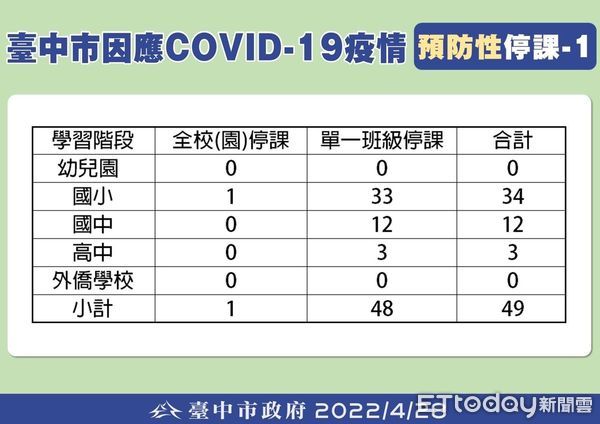 ▲快訊／台中再灑3張熱點足跡　超巨KTV、錢櫃又入列…夜店阿曼王國也有。（圖／記者游瓊華攝）