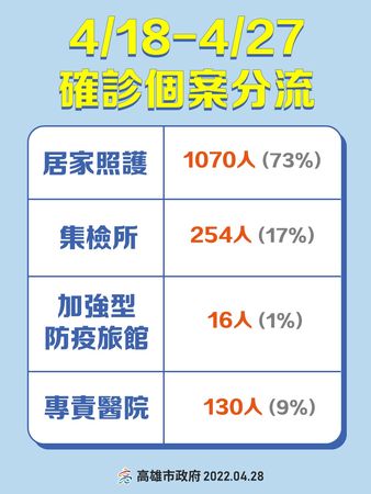 ▲▼陳其邁宣布將發放衛生所防疫獎勵金，每人每月3000元。（圖／高雄市衛生局提供）