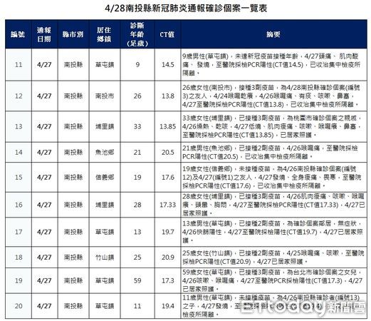 ▲▼             。（圖／南投縣政府提供）