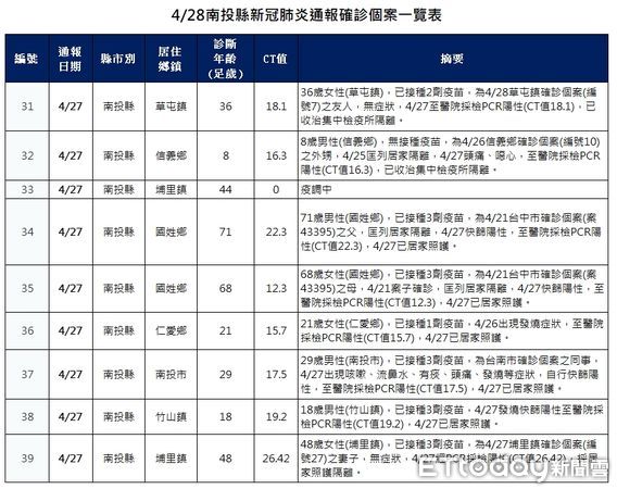 ▲▼             。（圖／南投縣政府提供）