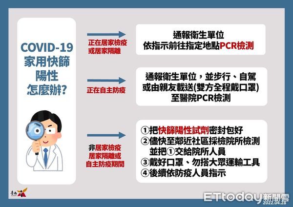 ▲台南市長黃偉哲公布台南診+193名，其中44例為無症狀感染，家用快篩試劑實名制28日上路，市民朋友們可至台南市397家健保特約藥局及南化、龍崎衛生所購買。（圖／記者林悅翻攝，下同）