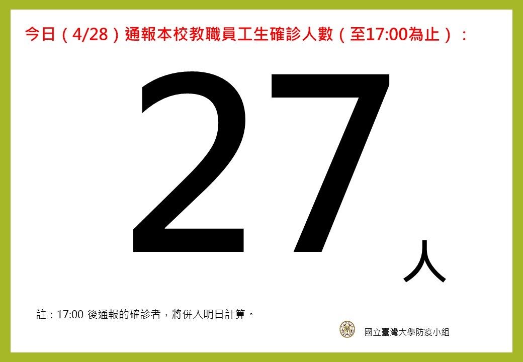 ▲▼台大今天單日新增27例確診創單日新高。（圖／台大提供）