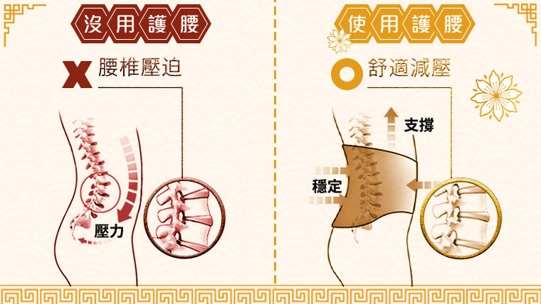 ▲▼黑科技,石墨烯,腰夾,母親節,健康。（圖／品牌提供）