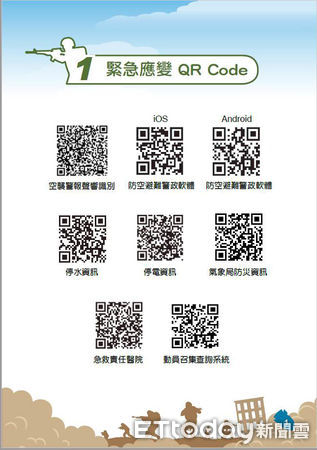 ▲▼號稱是「QR Code大全集」的《全民國防手冊》。（圖／截自《全民國防手冊》）