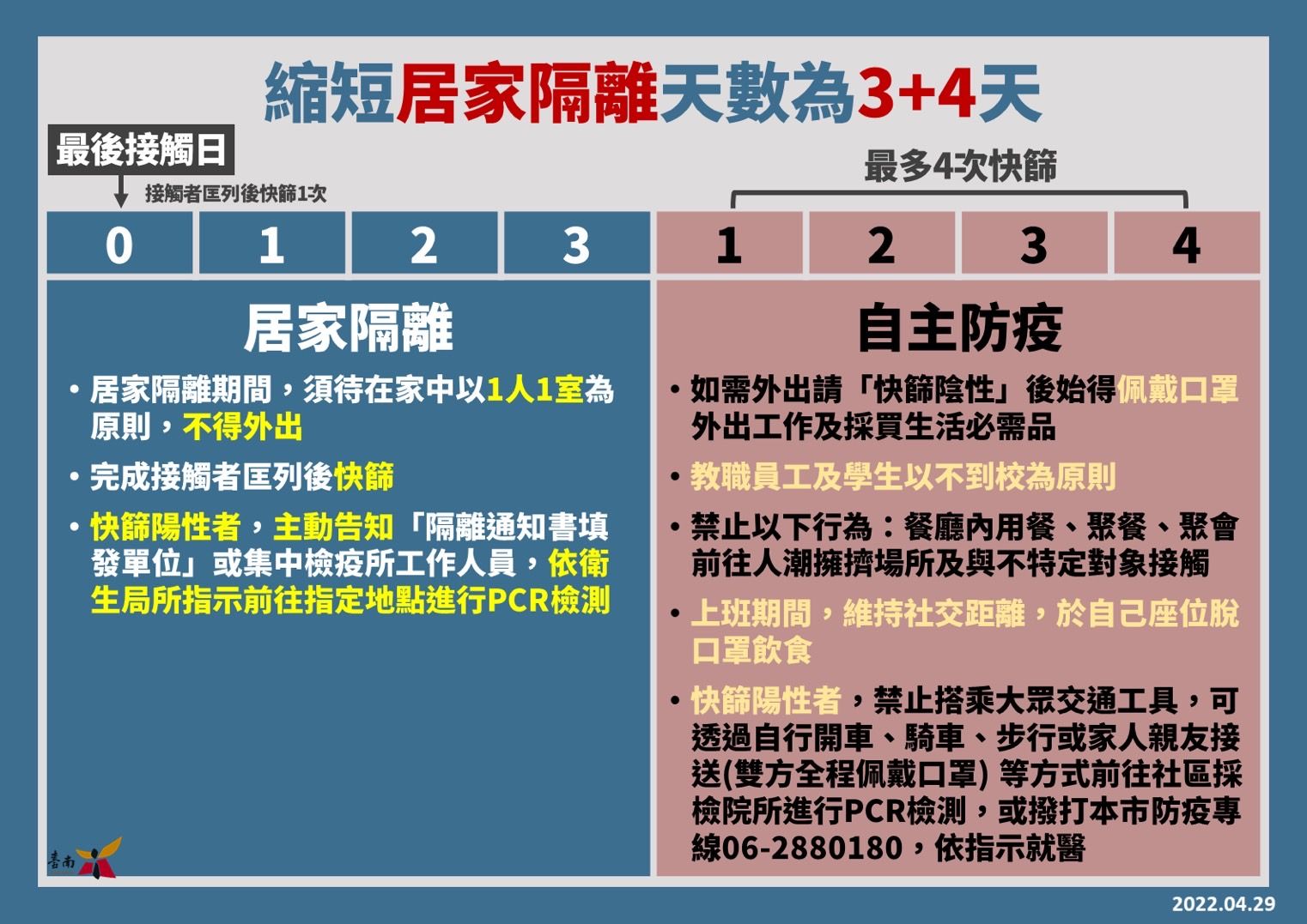 ▲▼0429台南防疫記者會。（圖／台南市政府提供）