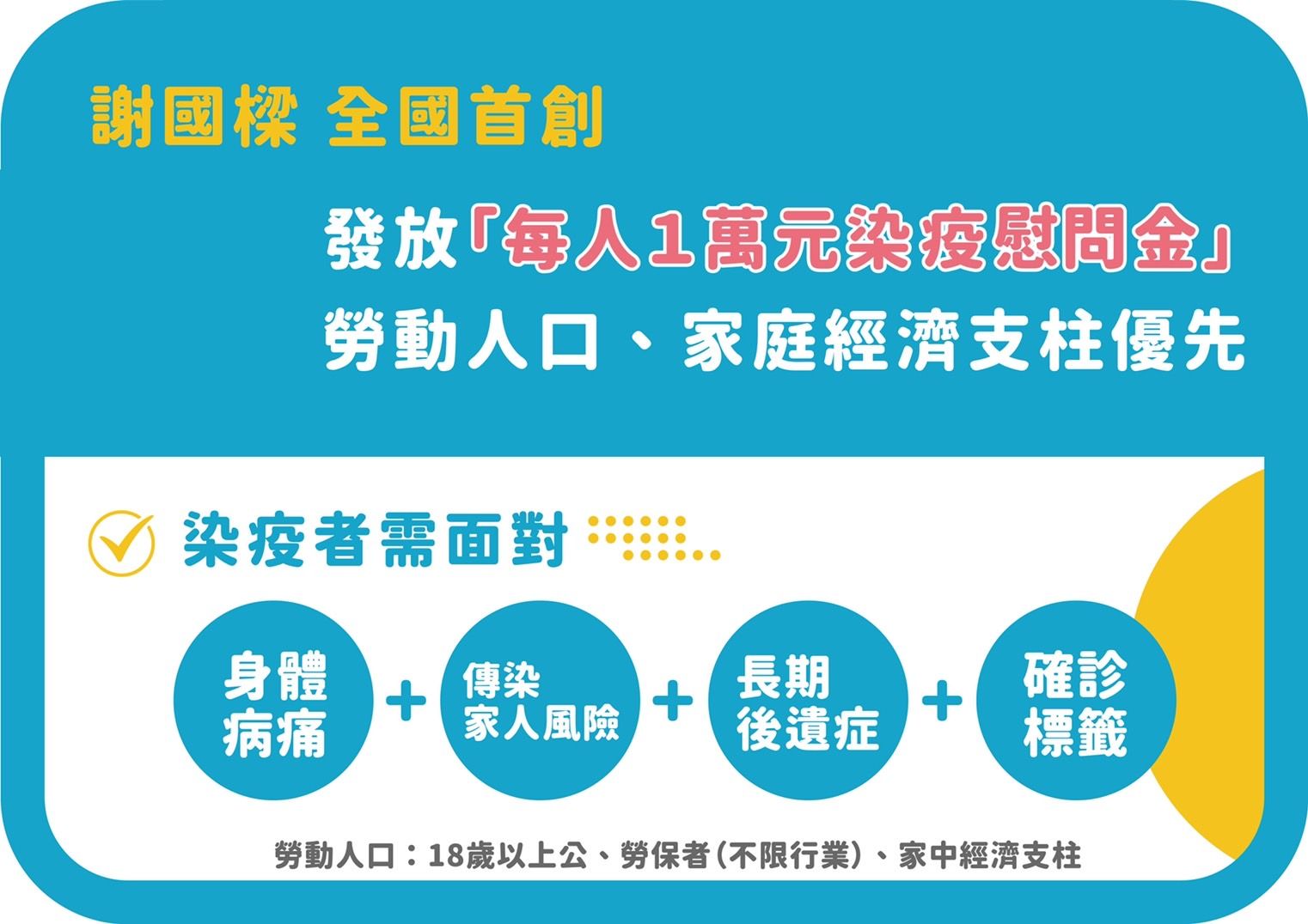 ▲▼謝國樑,新冠肺炎,疫情,慰問金,勞動人口,基隆。（圖／謝國樑辦公室提供）