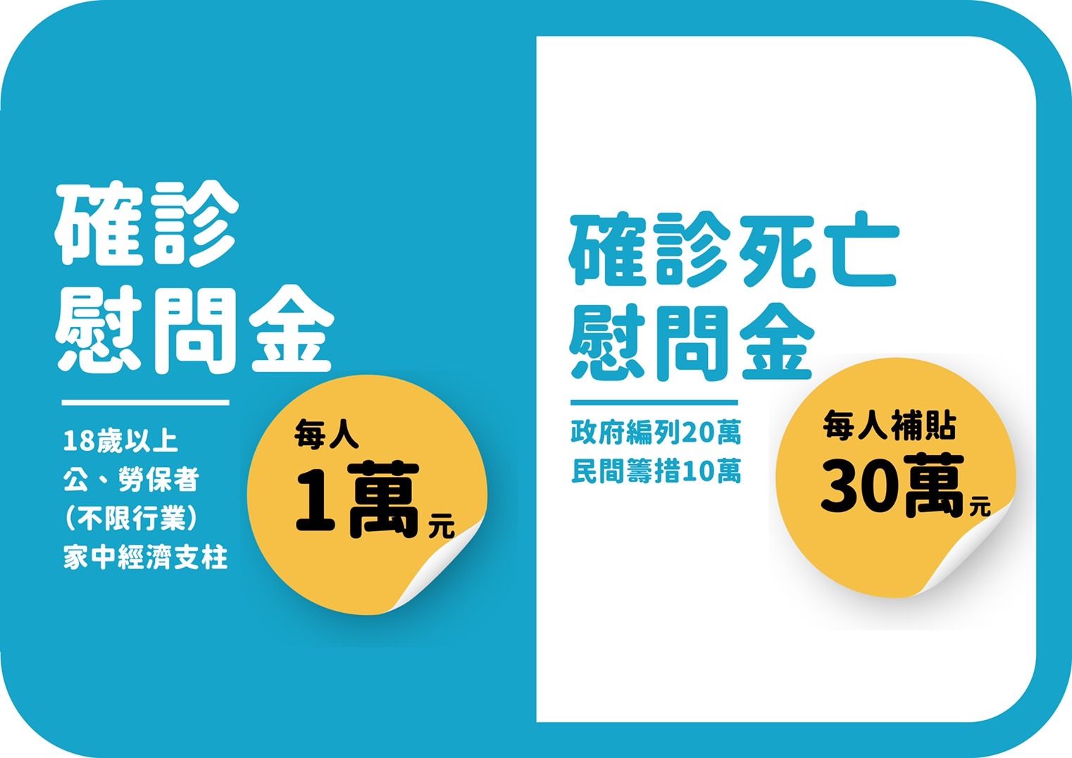 ▲▼謝國樑,新冠肺炎,疫情,慰問金,勞動人口,基隆。（圖／謝國樑辦公室提供）