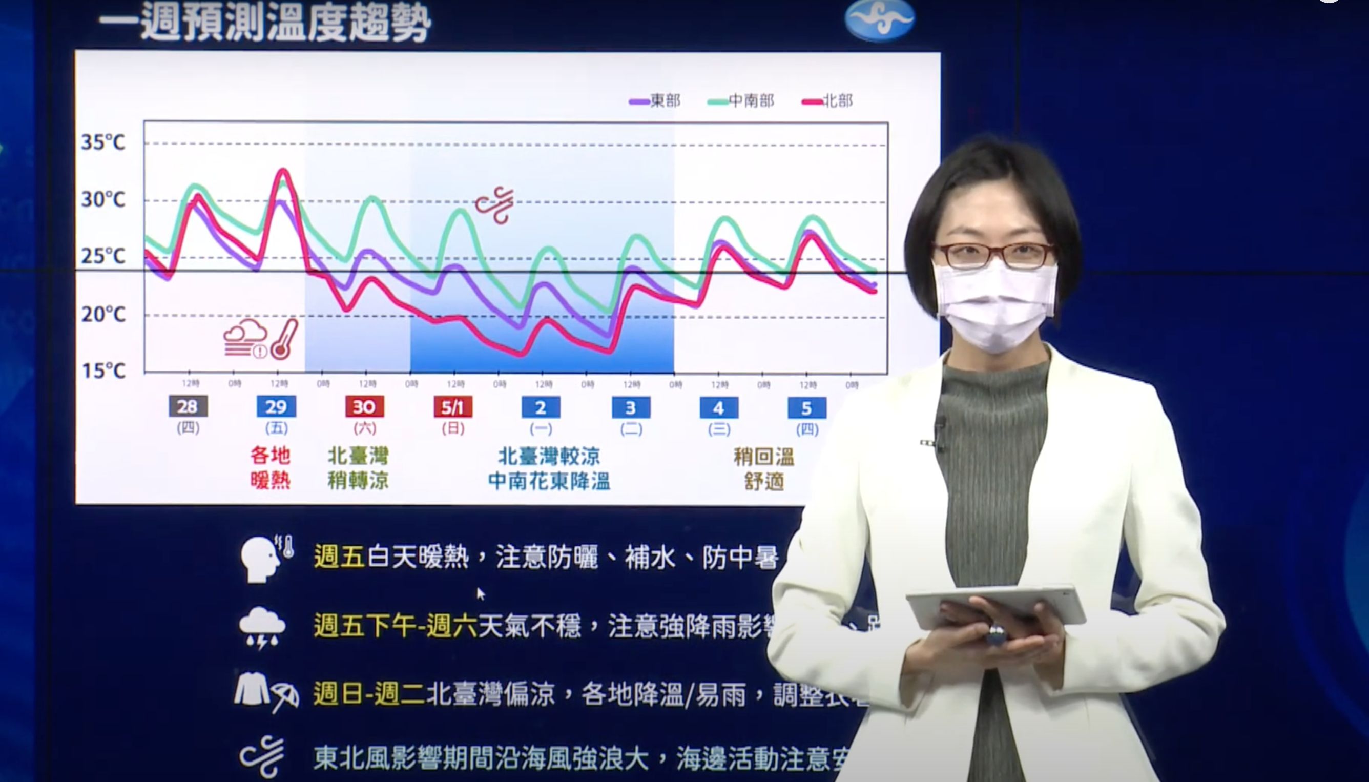 圖https://cdn2.ettoday.net/images/6317/6317271.jpg, 連假天氣糟！冷空氣＋雨彈攪局「驟降10°