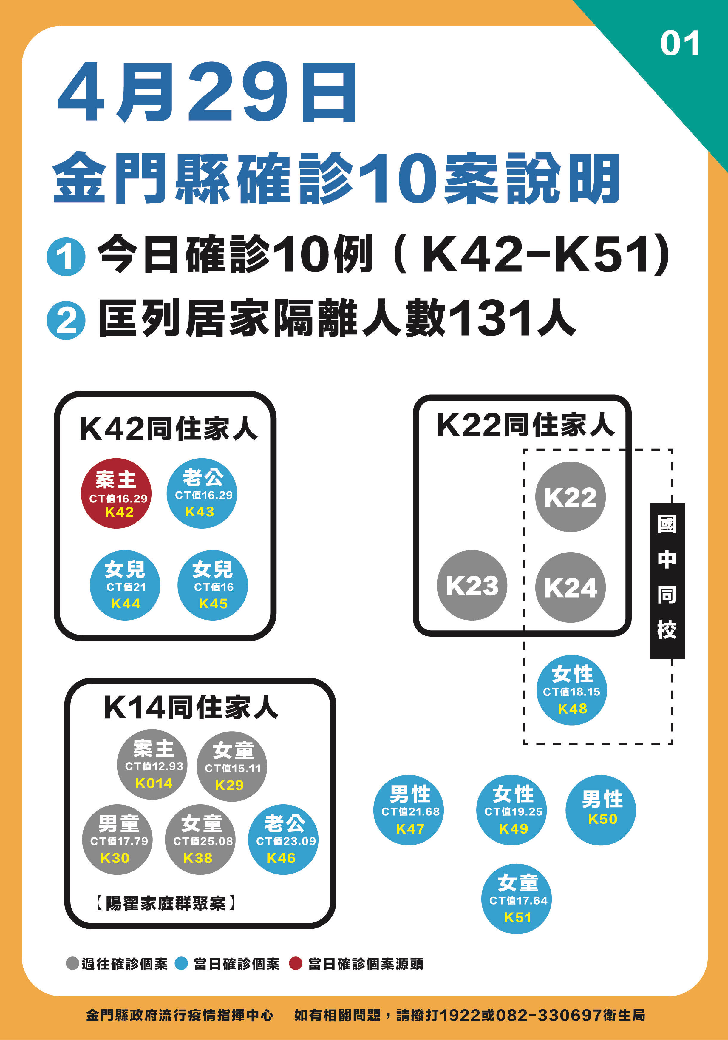 ▲▼0429金門疫情 。（圖／記者林名揚翻攝）