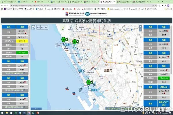 ▲以高雄港為例的海氣象即時資訊。（圖／港務公司提供）