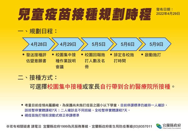 ▲▼守護學童健康，宜蘭6-11歲兒童莫德納接種，5/9上路。（圖／宜縣府提供，下同）