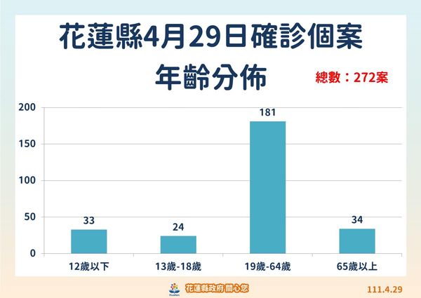 ▲▼0429花蓮疫情。（圖／翻攝徐榛蔚臉書）