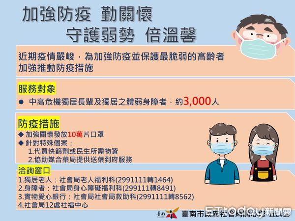 ▲台南市政府29日啟動加強防疫保護措施，優先關懷台南市中高危機的獨居長輩、身心障礙者及街友等約3000名弱勢民眾防疫需求。（圖／記者林悅翻攝，下同）