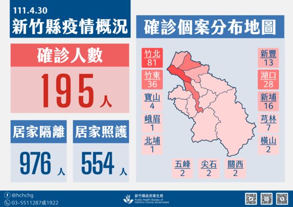 ▲0430新竹縣疫情。（圖／新竹縣政府提供）