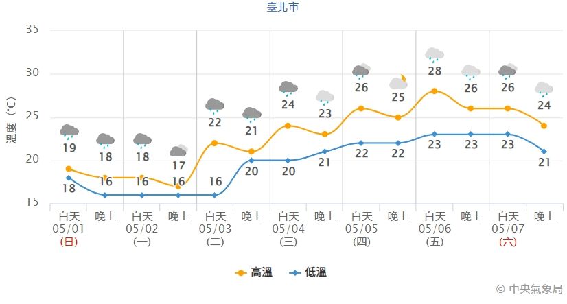 ▲▼             。（圖／中央氣象局）