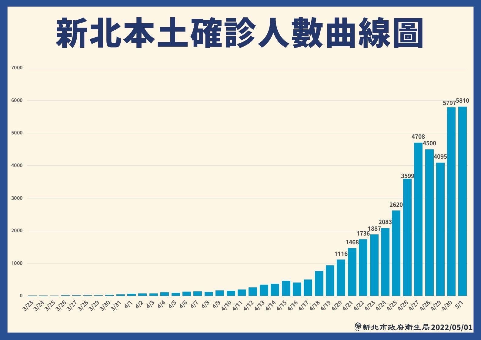 ▲▼新北疫情記者會0501。（圖／新北市府提供）