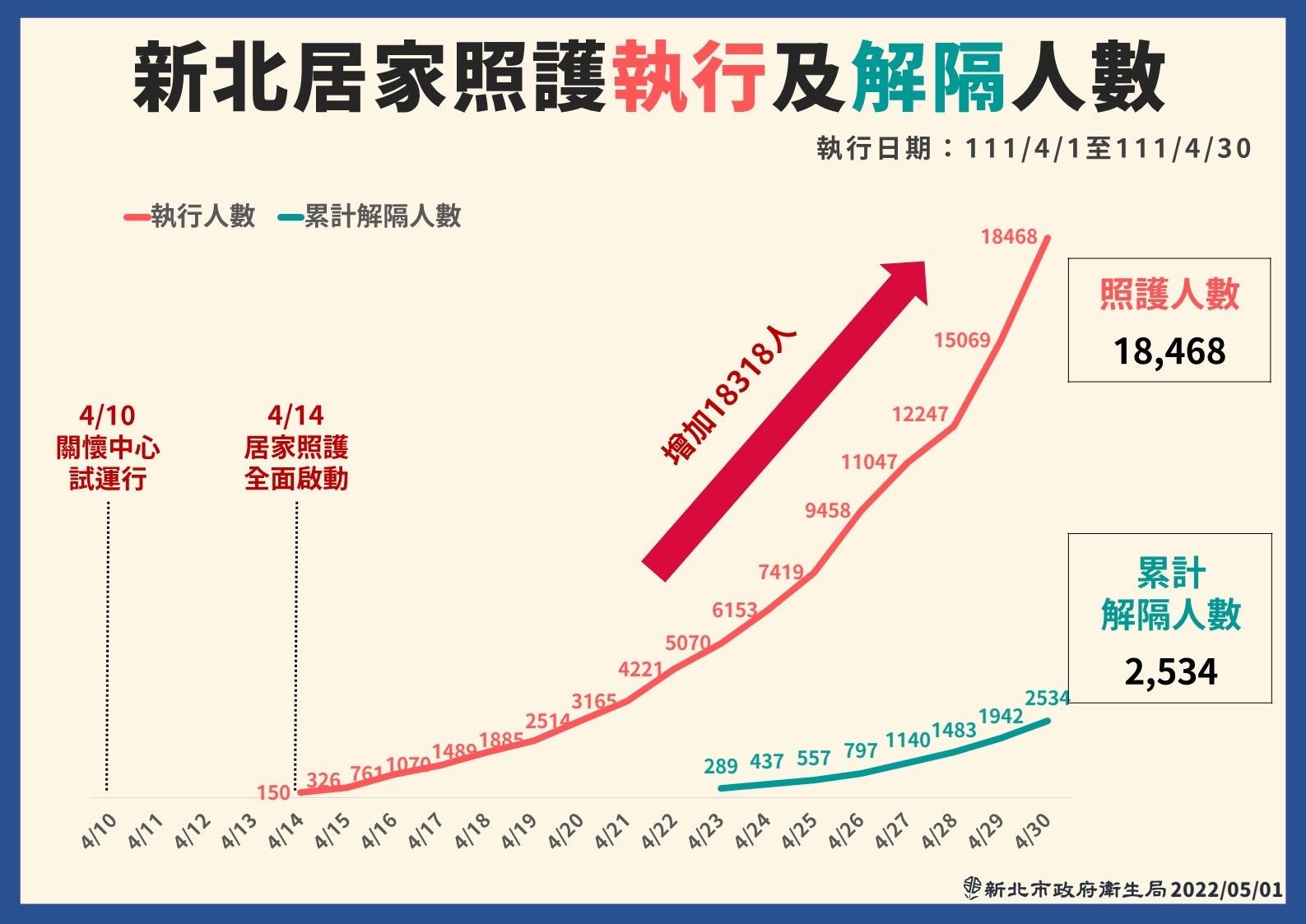 ▲▼新北疫情記者會0501。（圖／新北市府提供）