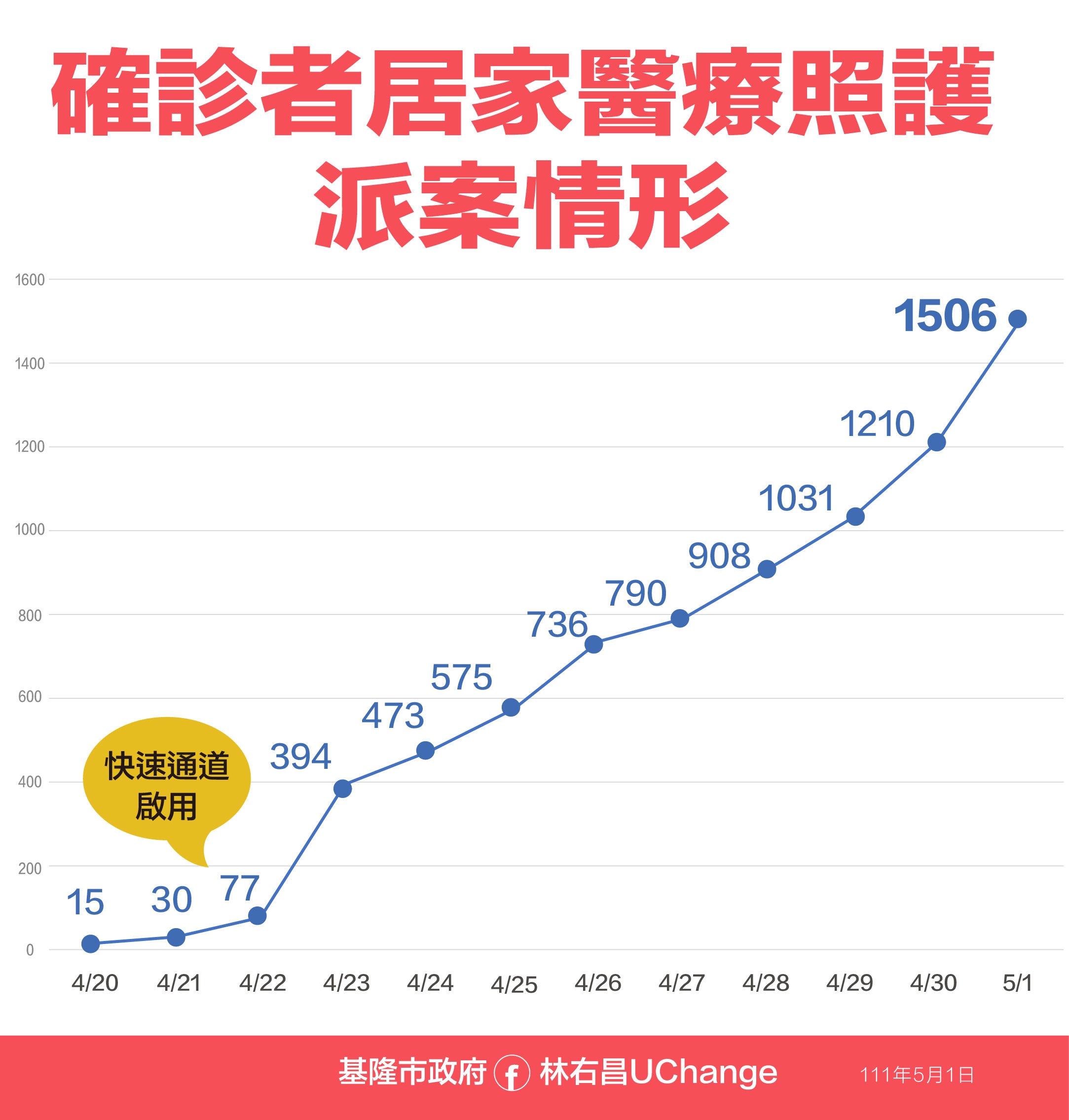 ▲0501基隆市相關政策。（圖／基隆市政府提供）