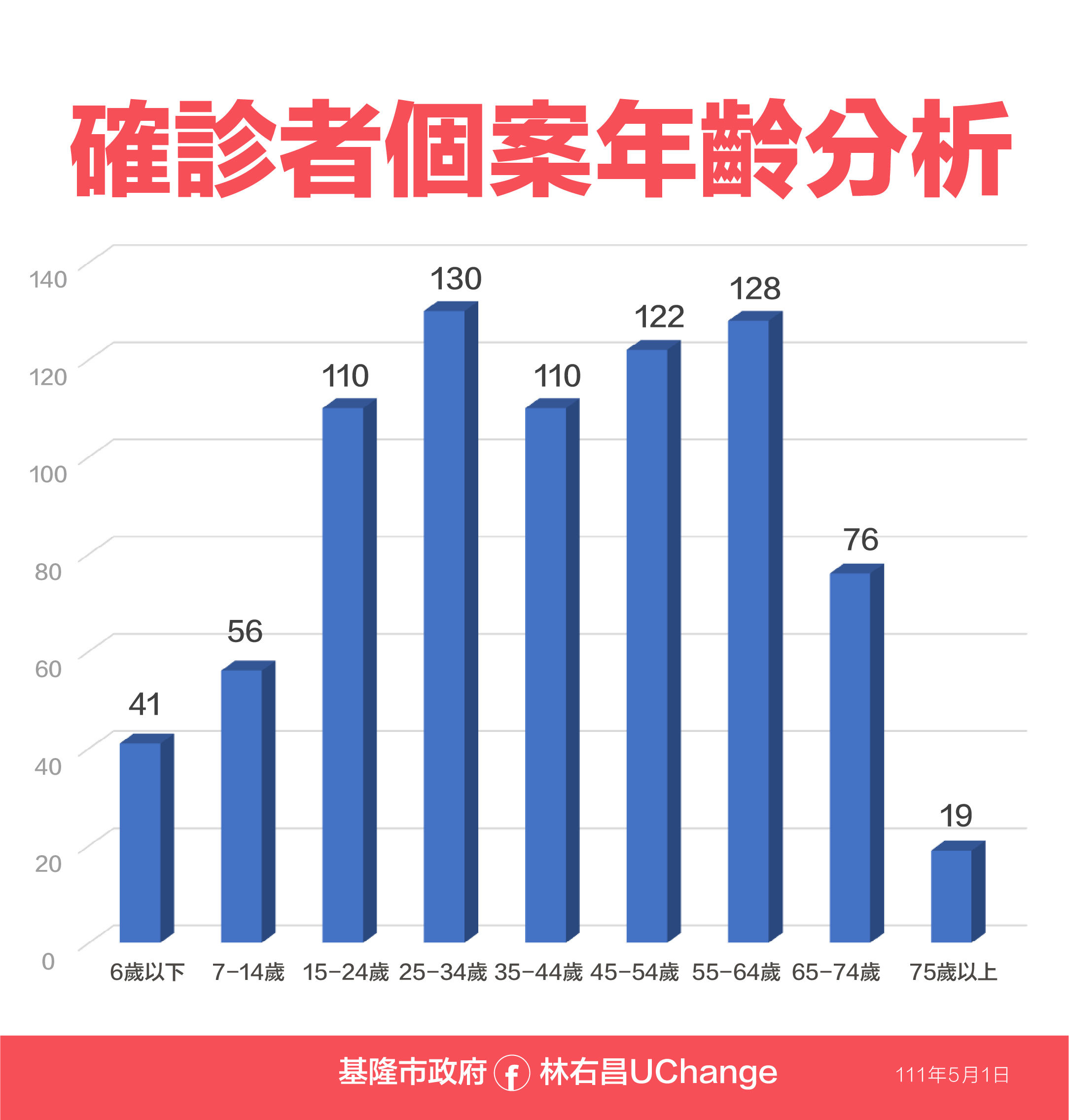 ▲0501基隆市相關政策。（圖／基隆市政府提供）