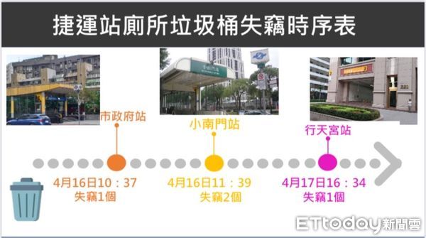 ▲李嫌涉嫌偷竊台北市捷運包含市府站等3捷運站4個鋼製垃圾桶，警方隔天將他逮捕歸案。（圖／記者張君豪翻攝）