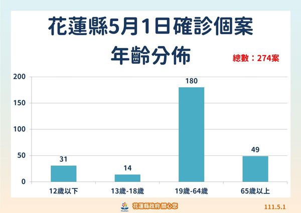 ▲0501花蓮防疫記者會。（圖／翻攝自臉書）