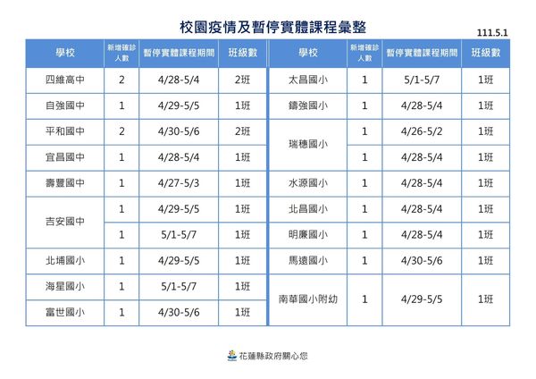 ▲0501花蓮防疫記者會。（圖／翻攝自臉書）