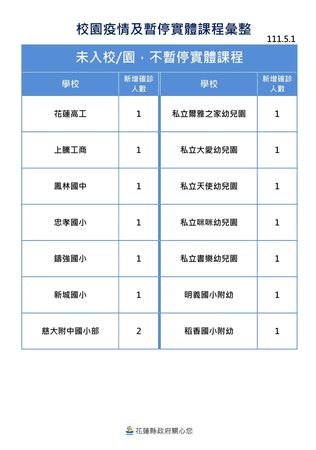 ▲0501花蓮防疫記者會。（圖／翻攝自臉書）