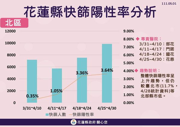 ▲0501花蓮防疫記者會。（圖／翻攝自臉書）