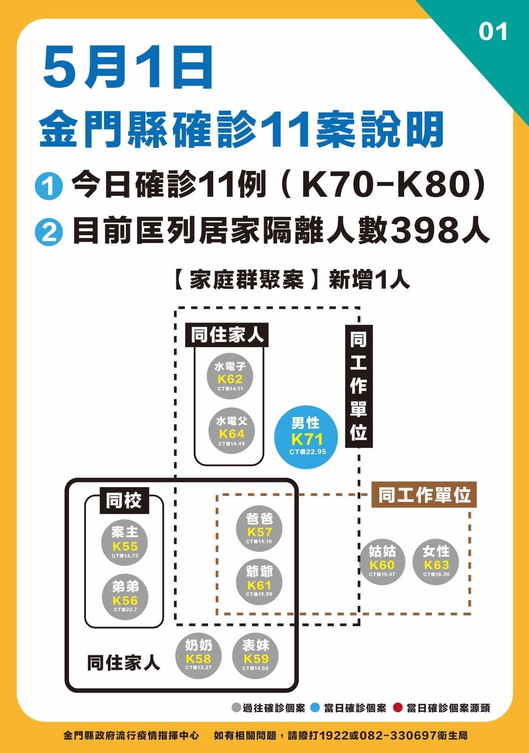 ▲金門個案說明。（圖／金門縣政府提供）