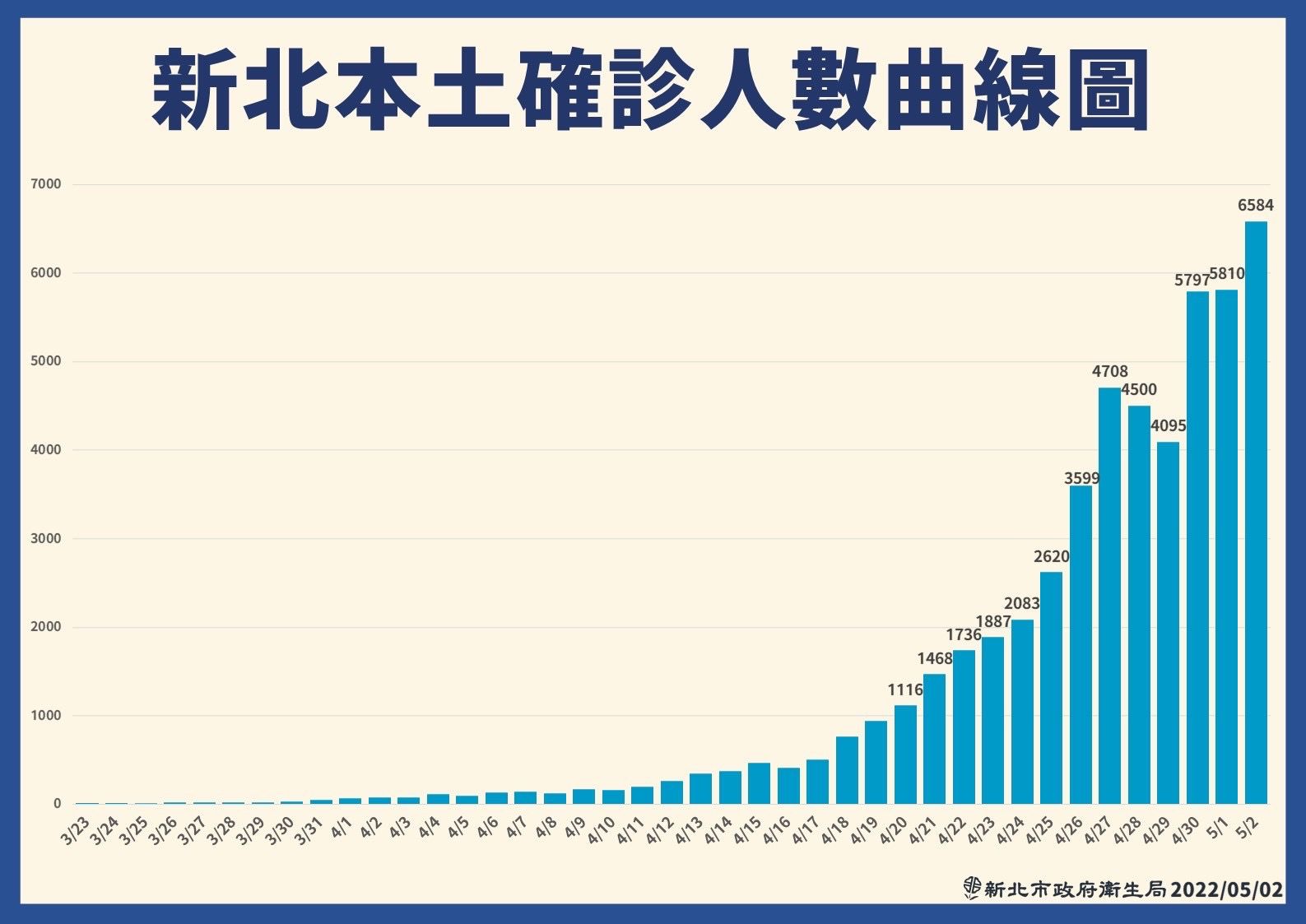 ▲新北疫情記者會0502。（圖／新北市府提供）