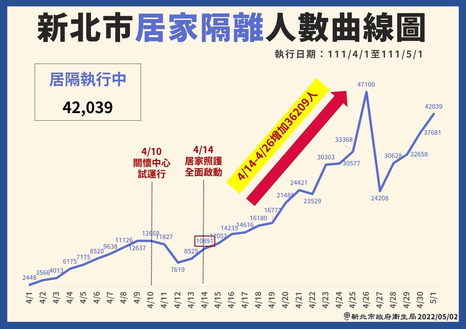 ▲新北疫情記者會0502。（圖／新北市府提供）