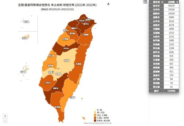 ▲全台累計破12萬例。（圖／翻攝自疾管署）