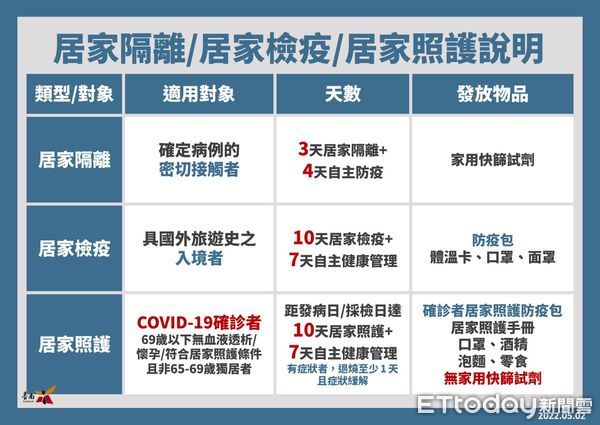 ▲台南市長黃偉哲2日公布台南新增390名本土確診個案，包含104例為無症狀感染，其中279名個案的密切接觸者在疫調中。（圖／記者林悅攝，下同）