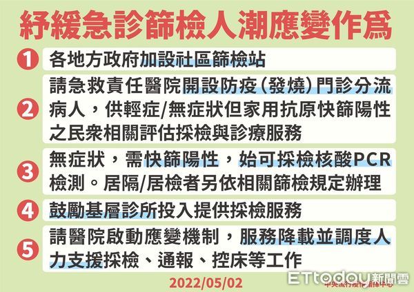 ▲台南市長黃偉哲2日公布台南新增390名本土確診個案，包含104例為無症狀感染，其中279名個案的密切接觸者在疫調中。（圖／記者林悅攝，下同）